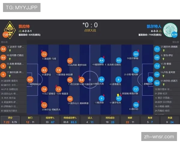 布鲁日客场4-1大胜阿拉木图凯拉特 欧冠保留晋级理论可能